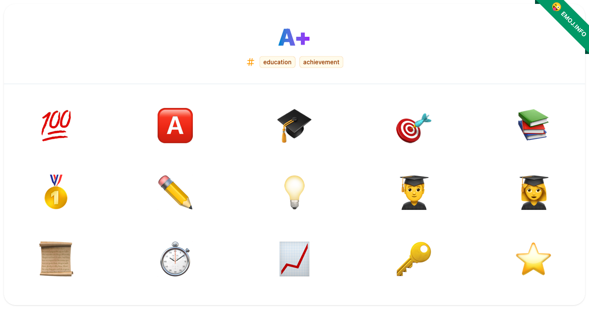 A+ Emojis π― π
°οΈ π | Meaning, Copy & Paste