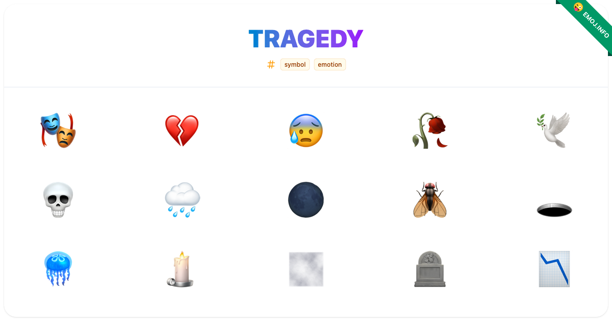Tragedy Emojis ๐ญ ๐ ๐ฐ | Meaning, Copy & Paste