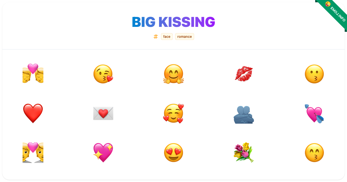 Big Kissing Emojis ๐ ๐ ๐ค | Meaning, Copy & Paste
