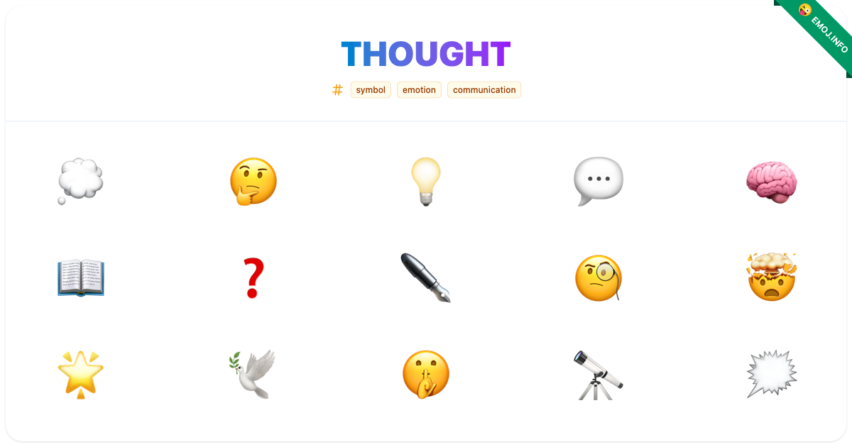Thought Emojis 💭 🤔 💡 | Meaning, Copy & Paste