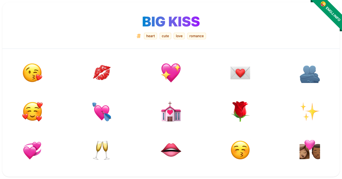 Big Kiss Emojis π π π | Meaning, Copy & Paste