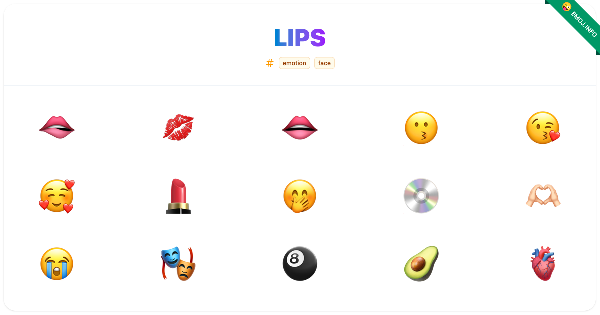 Lips Emojis 🫦 💋 👄 | Meaning, Copy & Paste