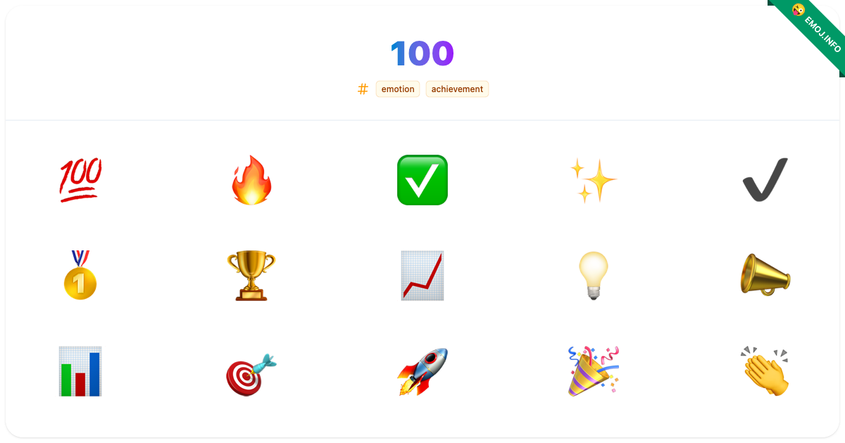 100 Emojis 💯 🔥 | Meaning, Copy & Paste
